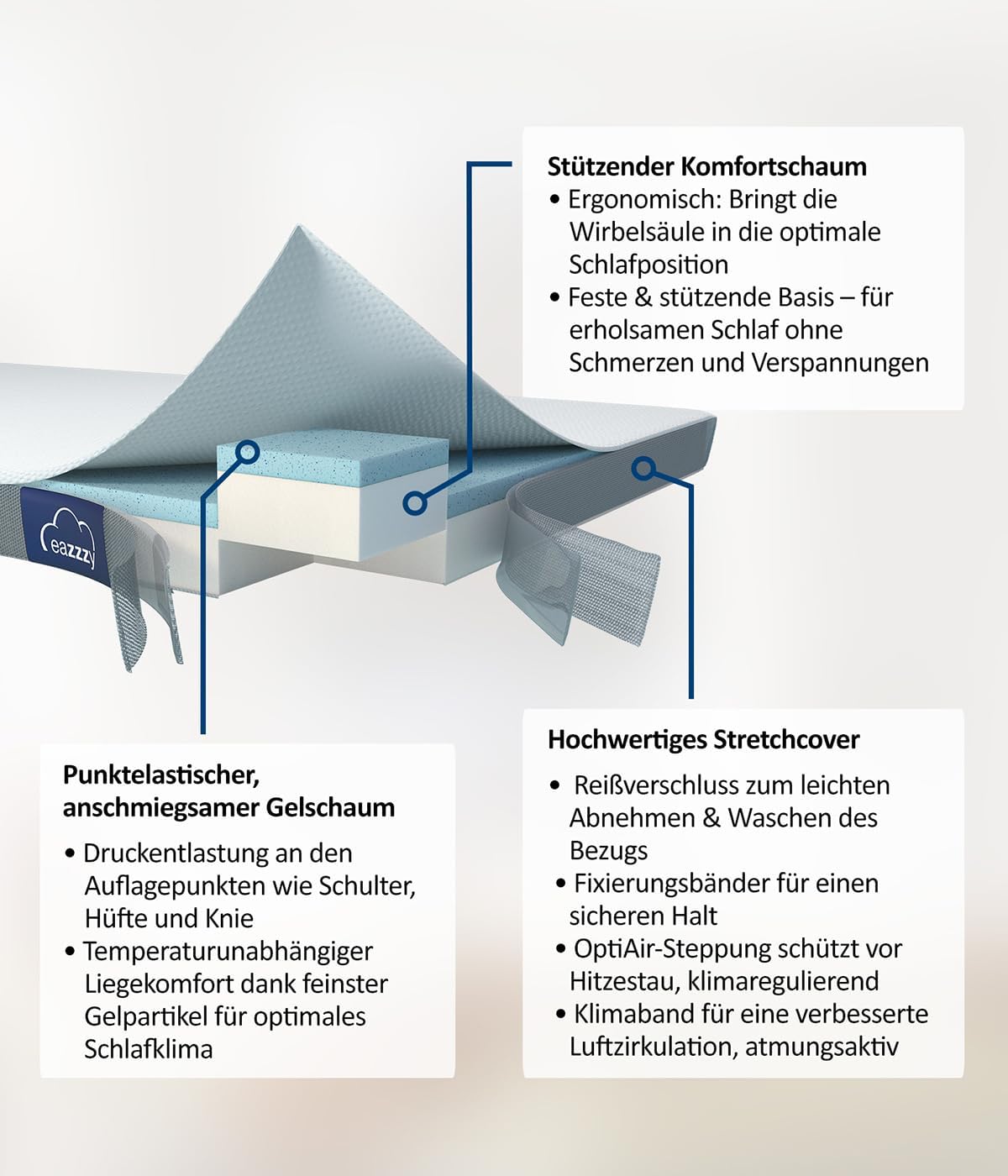 eazzzy Topper Trend, 5 cm Höhe, Matratzentopper, atimungsaktiv, Memory Schaum, Allergiker geeignet, Matratzenauflage mit abnehmbarem Bezug 180 x 200 x 5 cm, Weiß — Ansicht 6