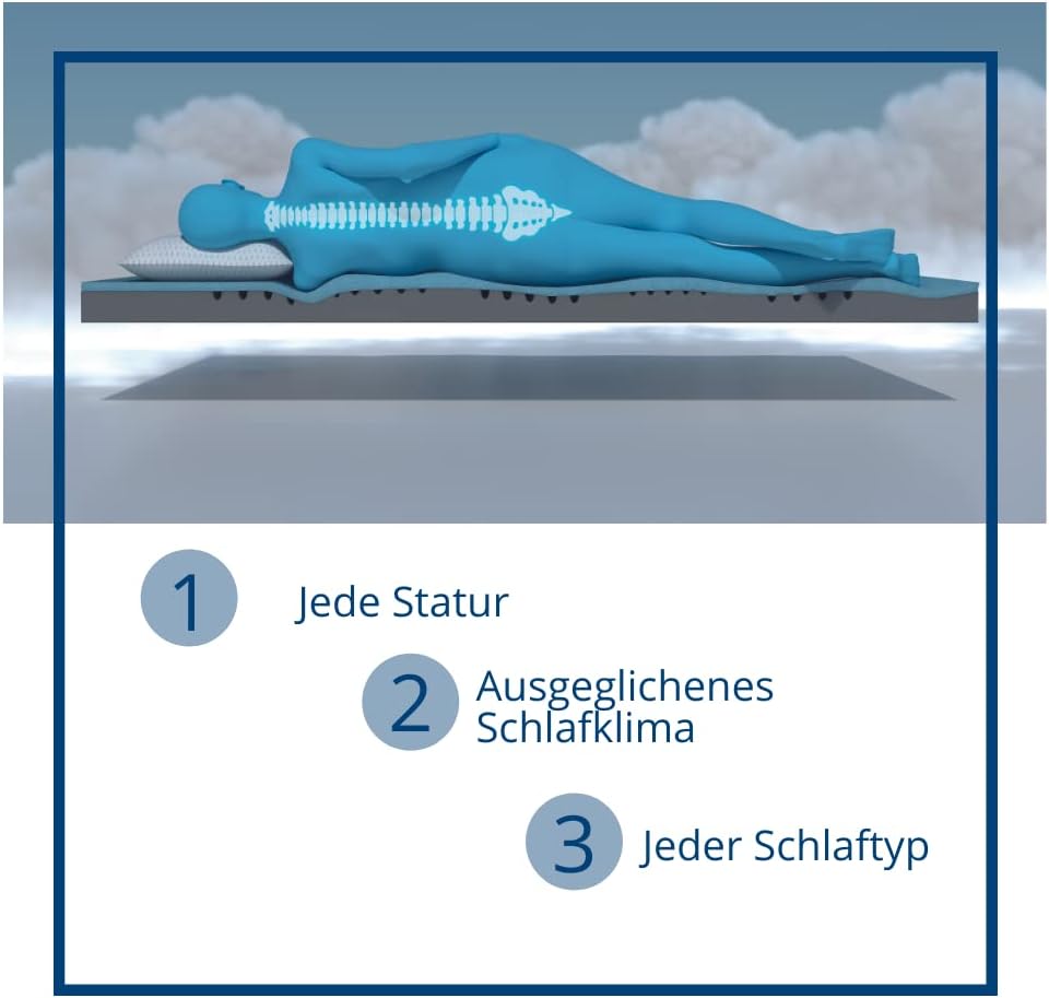 Genius Eazzzy Topper Deluxe 140x200x9cm H2 H3 - orthopädische Matratzentopper für Matratze & Boxspringbett aus Gelschaum | Matratzenauflage 140x200 für Allergiker inkl. Bezug — Ansicht 6