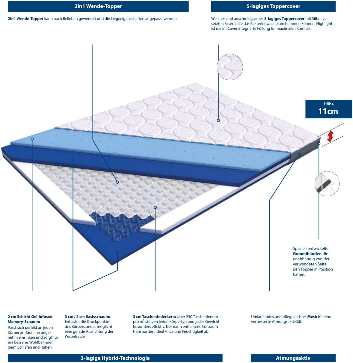 Genius eazzzy Topper Royal Hybrid Größe 80 x 200 x 11 cm Höhe 11 cm, Matratzentopper mit Gel-Memory-Schaum, Federkern-Topper Temperaturregulierend, Antibakterielle Silbercover, Hart-Weich-2 Seite, — Ansicht 5